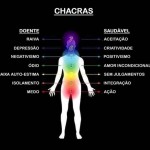 chacras